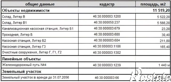 Склад Железногорск, Лесная улица, 8